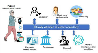 Patient Advocacy and Ethics: The Conscience of Healthcare