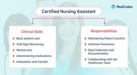 🩺 Beyond the Basics: Advanced Clinical Skills for Aspiring Nurses